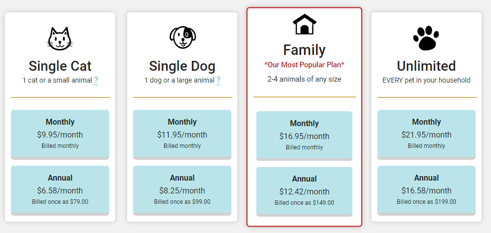 Pet medical coverage by Pet Assure displaying pricing plans