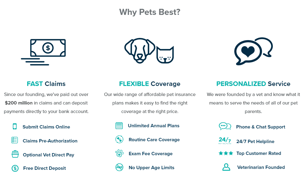 Pet Insurance by Pets Best with benefits listed