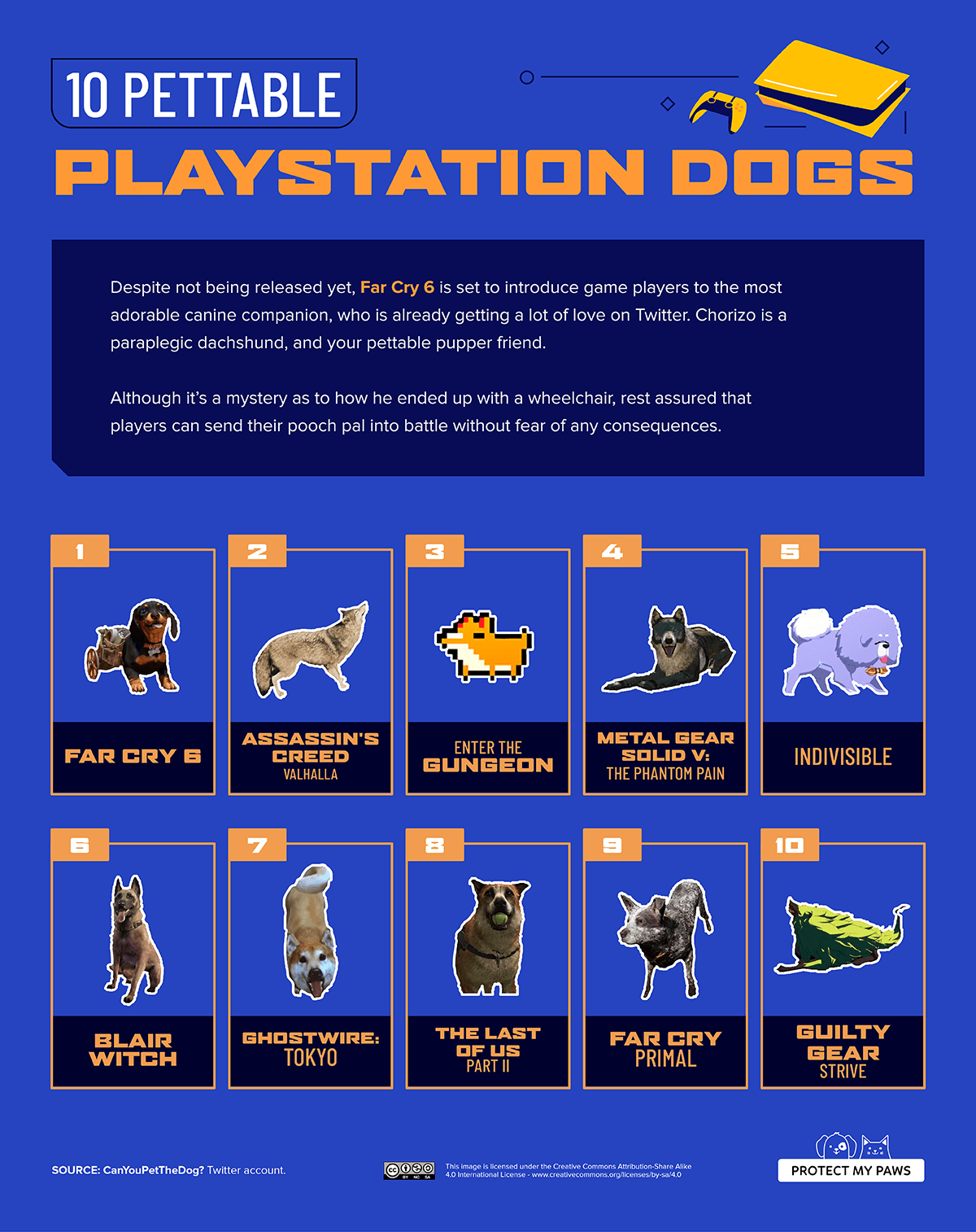Which Video Game Dogs Can You Pet? - Protect My Paws